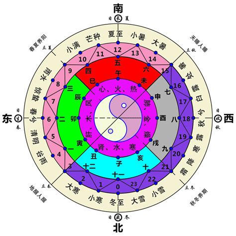 粉紅色五行|五行、方位、顏色、生肖、天干地支等對應關係